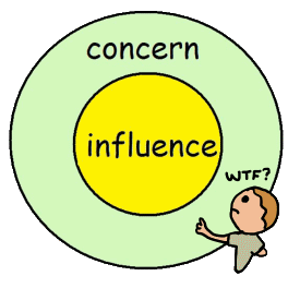Circle of Influence and Concern cartoon