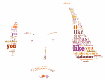 Simple word tag cloud picture of Shakespeare portrait