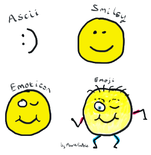 Ascii smile, smiley, emoticon and emoji versions of happy face.