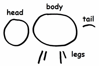 Basic animal drawing - head, body, tail and legs