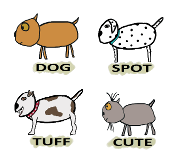 A drawing of four funny dogs - dog, spot, tuff and cute.  For lovers of dogs and dog puns.